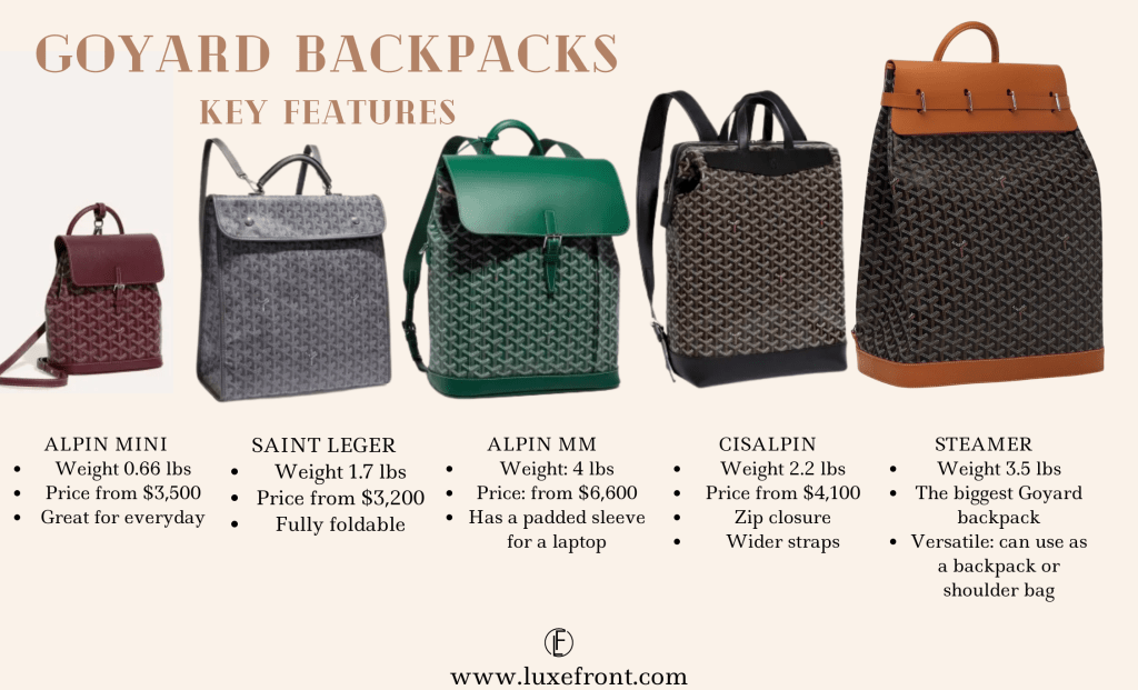 goyard backpack comparison. which goyard backpack should I get